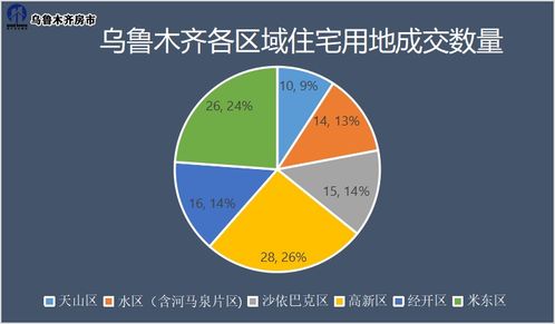 乌鲁木齐土地价格探秘，多元因素交织下的价值图景