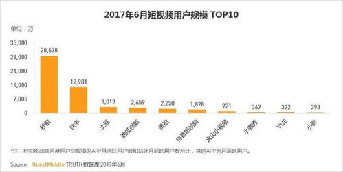 全面剖析，品牌抖音营销全攻略