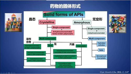 休闲房居住可行性与现状剖析